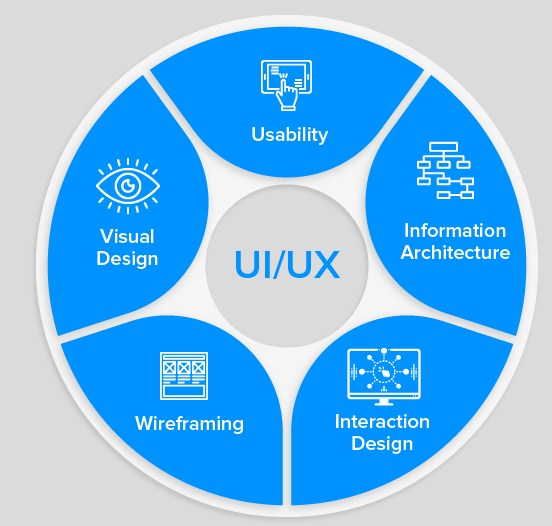 Estimated Cost of Cred App UI/UX Design Features